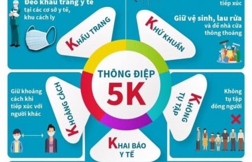 Thực hiện thông điệp 5K, vững vàng ứng phó đại dịch COVID-19