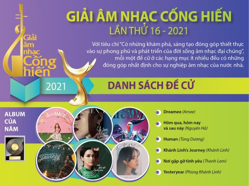 Danh sách đề cử Giải âm nhạc Cống hiến lần thứ 16 - 2021