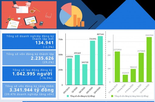 Nghị định đầu tiên của Chính phủ trong năm 2021