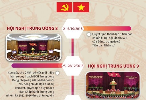 Công tác nhân sự Đại hội XIII qua các hội nghị TW Đảng khóa XII