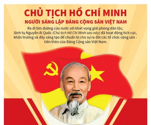 Chủ tịch Hồ Chí Minh: Người sáng lập Ðảng Cộng sản Việt Nam