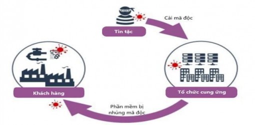 Bộ Công an cảnh báo an ninh mạng trong thời gian diễn ra Đại hội XIII của Đảng