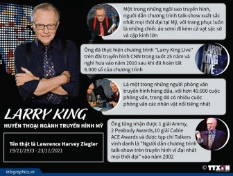 Larry King - Huyền thoại ngành truyền hình Mỹ
