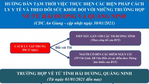 An Giang thực hiện nghiêm các biện pháp phòng dịch COVID-19, đề cao cảnh giác, “chống dịch như chống giặc”