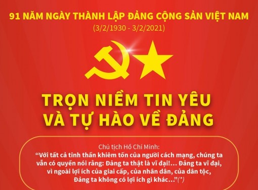 Trọn niềm tin yêu và tự hào về Đảng Cộng sản Việt Nam