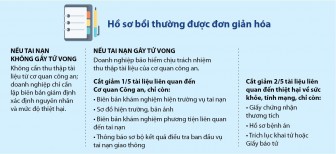 Những bước tiến lớn của Bảo hiểm bắt buộc xe máy