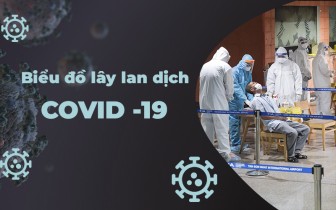 Bản đồ dịch Covid-19 tại Việt Nam đến 18 giờ ngày 17-2