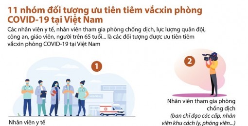11 nhóm đối tượng ưu tiên tiêm phòng COVID-19