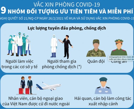 Chín nhóm đối tượng ưu tiên và miễn phí tiêm vắcxin