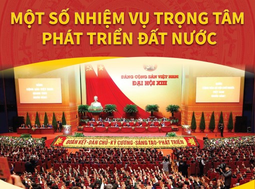 Một số nhiệm vụ trọng tâm phát triển đất nước