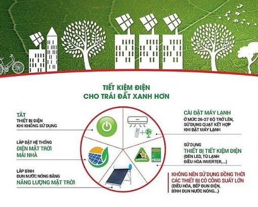 Công ty Điện lực An Giang khuyến cáo khách hàng sử dụng điện hiệu quả mùa nắng nóng