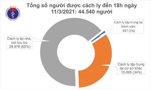 Chiều 11-3, có 4 ca mắc COVID-19 là người nhập cảnh