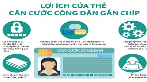 Những điều cần biết khi làm thẻ căn cước công dân gắn chip điện tử