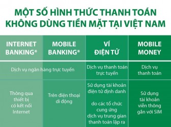 Một số hình thức thanh toán không dùng tiền mặt tại Việt Nam