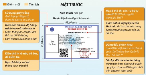 Những tiện ích của mẫu thẻ bảo hiểm y tế mới