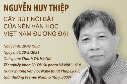 Nguyễn Huy Thiệp - Cây bút nổi bật của nền văn học Việt Nam đương đại