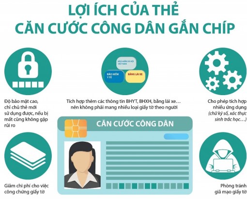 Những lưu ý khi đổi giấy chứng minh nhân dân sang thẻ căn cước công dân gắn chíp điện tử