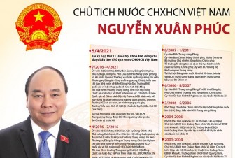 Chủ tịch nước CHXHCN Việt Nam Nguyễn Xuân Phúc