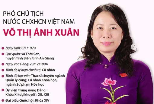 Phó Chủ tịch nước CHXHCN Việt Nam Võ Thị Ánh Xuân