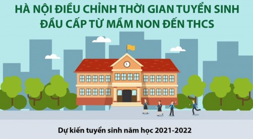 Hà Nội điều chỉnh thời gian tuyển sinh đầu cấp từ mầm non đến THCS