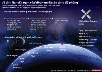 Vệ tinh NanoDragon của Việt Nam đã sẵn sàng để phóng