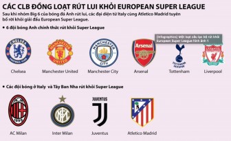 Một loạt câu lạc bộ rút khỏi European Super League