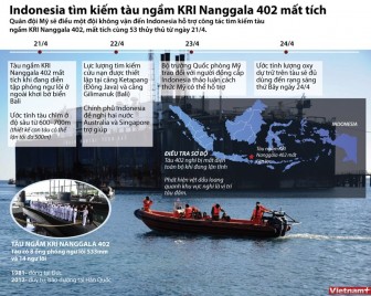 Oxy trên tàu ngầm Indonesia mất tích chỉ còn đủ dùng tới sáng 24-4