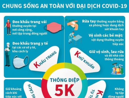 Bộ Y tế khuyến cáo cách chung sống với Covid-19 trong tình hình mới