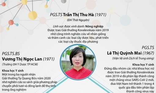 5 người Việt lọt top 100 nhà khoa học xuất sắc nhất Châu Á