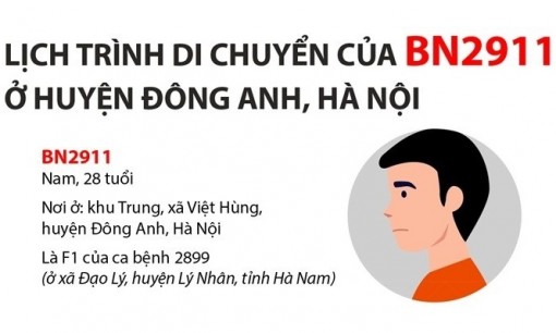 Lịch trình di chuyển của BN2911 ở huyện Đông Anh