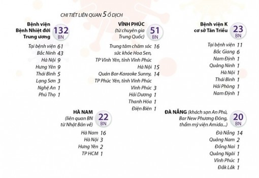24 tỉnh, thành phố có ca mắc COVID-19 trong cộng đồng