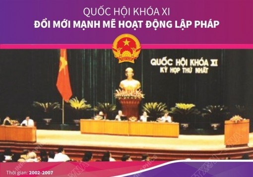 Quốc hội khóa XI: Đổi mới mạnh mẽ hoạt động lập pháp