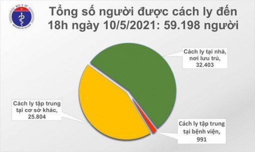 Thêm 17 ca mắc mới COVID-19, trong đó 16 ca lây lan trong cộng đồng
