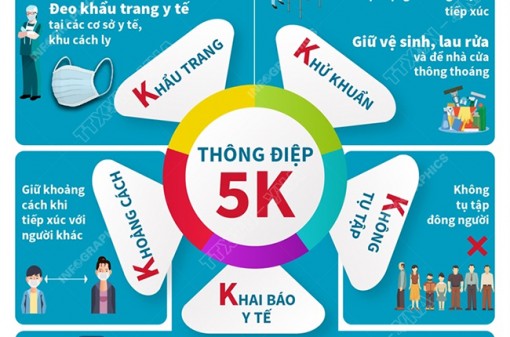 Kiên quyết chống dịch COVID-19