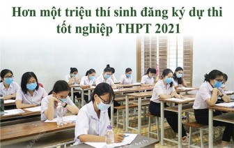 Hơn một triệu thí sinh đăng ký thi tốt nghiệp THPT 2021