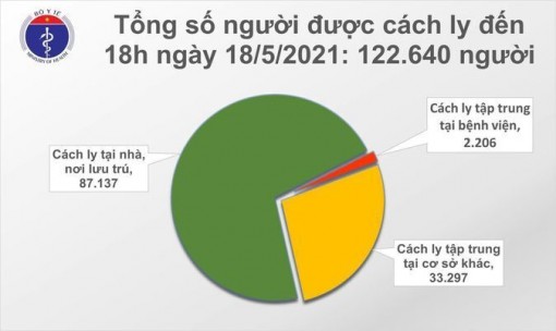 Thêm 48 ca mắc COVID-19 trong cộng đồng