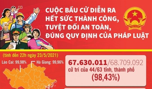 Cuộc bầu cử diễn ra thành công, tuyệt đối an toàn, đúng quy định của pháp luật