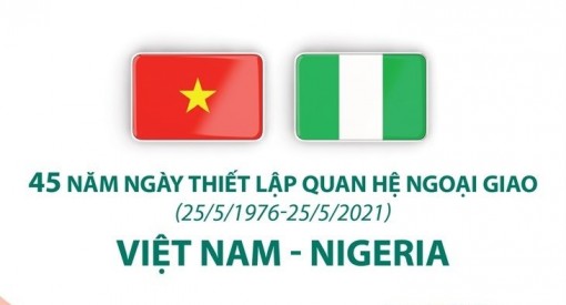 45 năm Ngày lập quan hệ ngoại giao Việt Nam-Nigeria