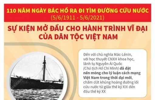 Sự kiện mở đầu cho hành trình vĩ đại của dân tộc Việt Nam