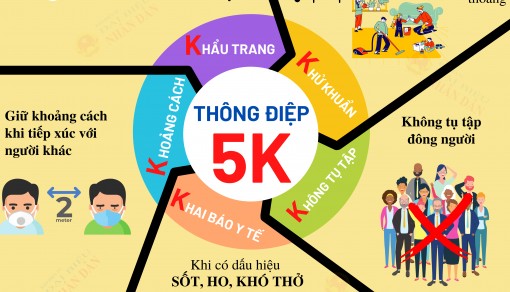 An Giang rà soát, sàng lọc, kiểm tra y tế khi tiếp nhận người nghiện ma túy để phòng, chống dịch bệnh COVID-19 lây nhiễm vào Cơ sở điều trị, cai nghiện ma túy
