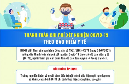 Những đối tượng được thanh toán chi phí xét nghiệm COVID-19 theo chế độ BHYT