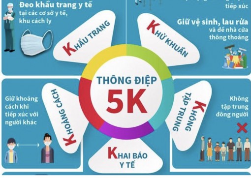 An Giang tăng cường rà soát phát hiện sớm tất cả người từ vùng dịch về để tổ chức cách ly tại nhà