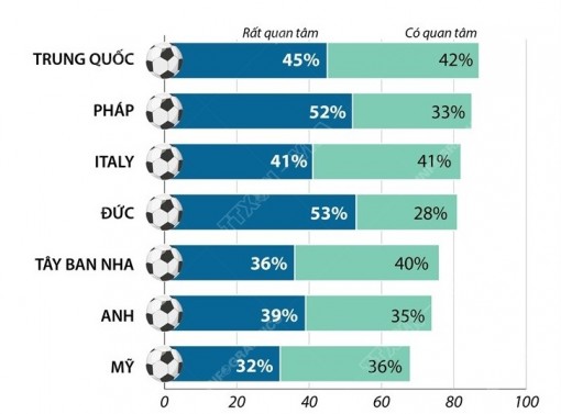 Người hâm mộ bóng đá thế giới quan tâm thế nào đến EURO 2020?