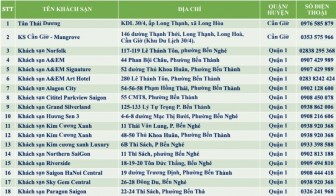 46 điểm cách ly có thu phí cho người nhập cảnh vào TP Hồ Chí Minh