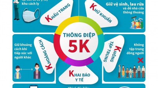 Sở Y tế An Giang hướng dẫn các phương án điều trị người bệnh COVID-19 trong tỉnh