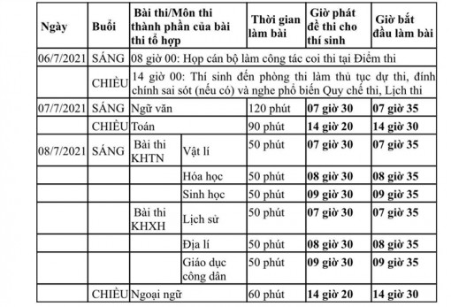 TP.HCM chính thức công bố lịch thi tốt nghiệp THPT 2021