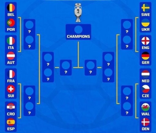 Vòng knock-out EURO 2020: Cuộc chiến khốc liệt bắt đầu