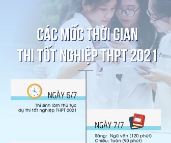 Sáu mốc thời gian quan trọng của kỳ thi tốt nghiệp THPT 2021
