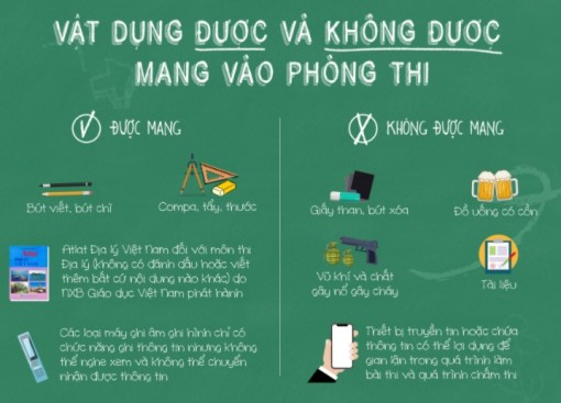 Thí sinh thi tốt nghiệp THPT năm 2021 được mang gì vào phòng thi?