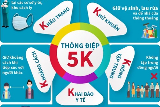 Đảng ủy Khối Cơ quan và Doanh nghiệp tỉnh An Giang tuyên truyền, thực hiện nghiêm các biện pháp phòng, chống dịch COVID-19